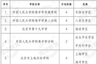 单次季后赛2人组场均得分：01年OK59.8分居首 17杜库第2 20詹眉第3